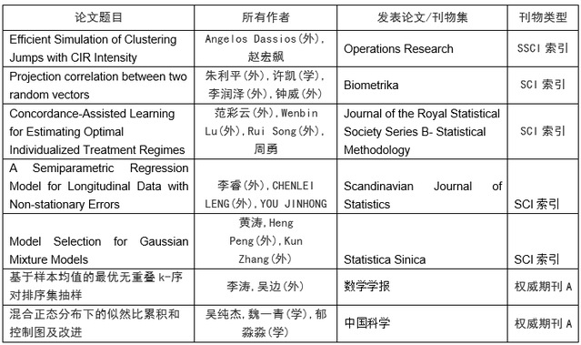 365英国上市公司