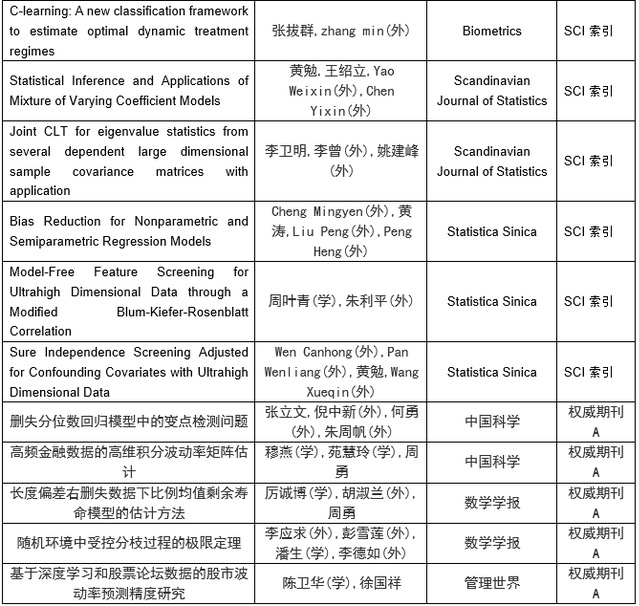 365英国上市公司
