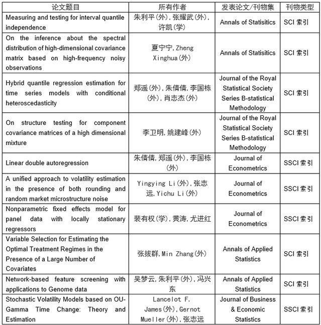 365英国上市公司
