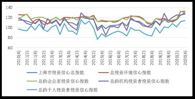365英国上市公司