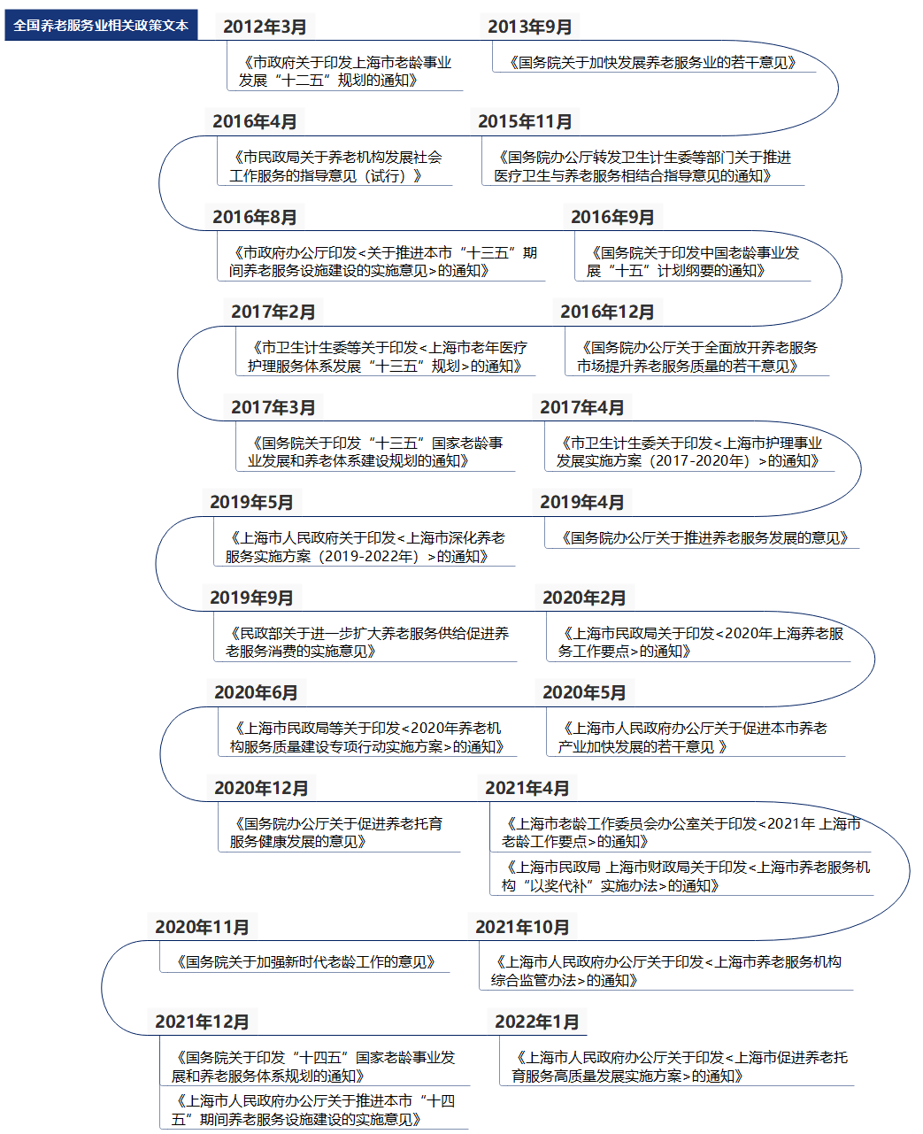 365英国上市公司