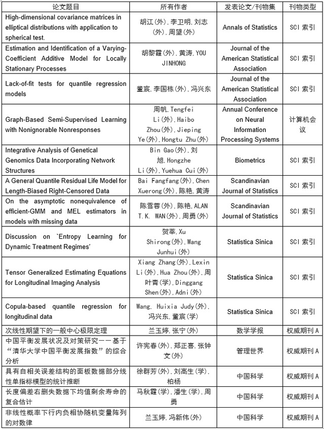 365英国上市公司
