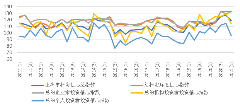 365英国上市公司