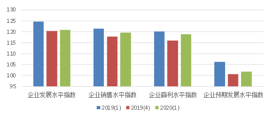 365英国上市公司