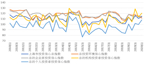 365英国上市公司