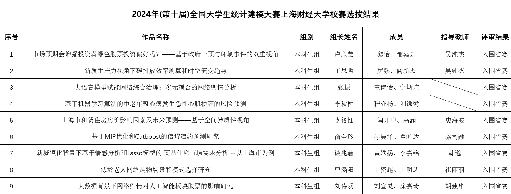 365英国上市公司