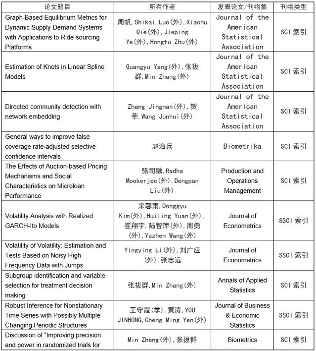 365英国上市公司