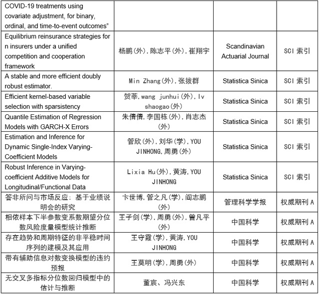 365英国上市公司