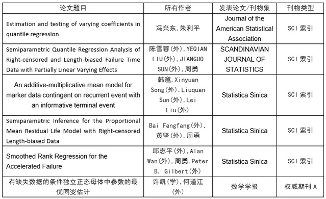 365英国上市公司