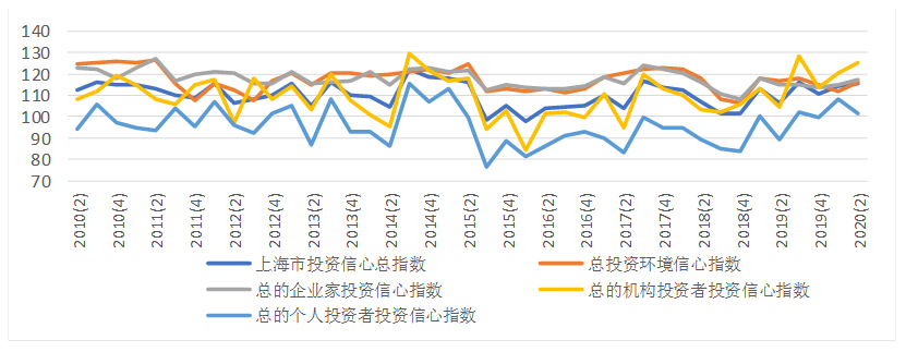 365英国上市公司