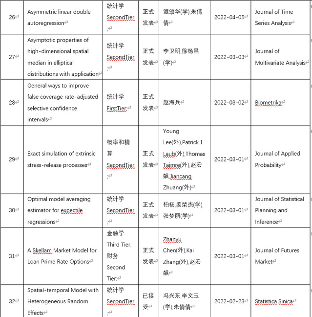 365英国上市公司
