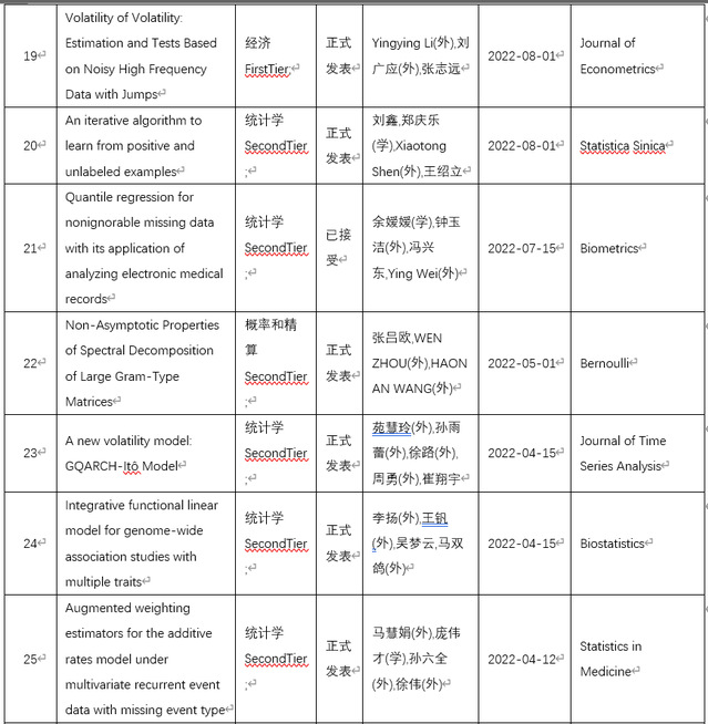 365英国上市公司