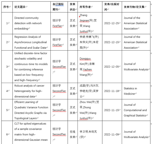 365英国上市公司